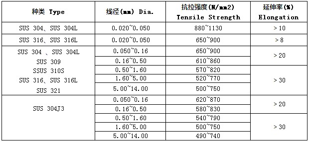 不銹鋼冷墩線性能強度